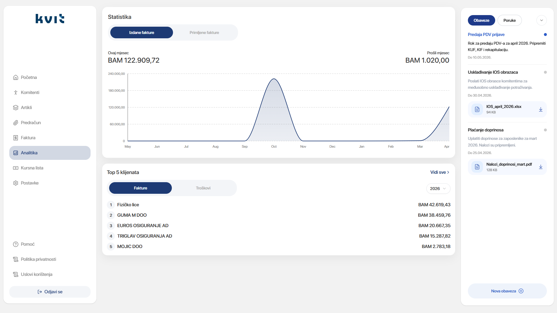 Kvit dashboard